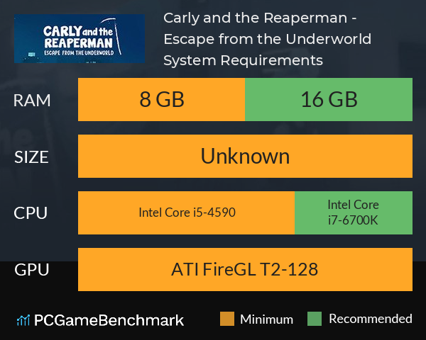 Carly and the Reaperman - Escape from the Underworld System Requirements PC Graph - Can I Run Carly and the Reaperman - Escape from the Underworld