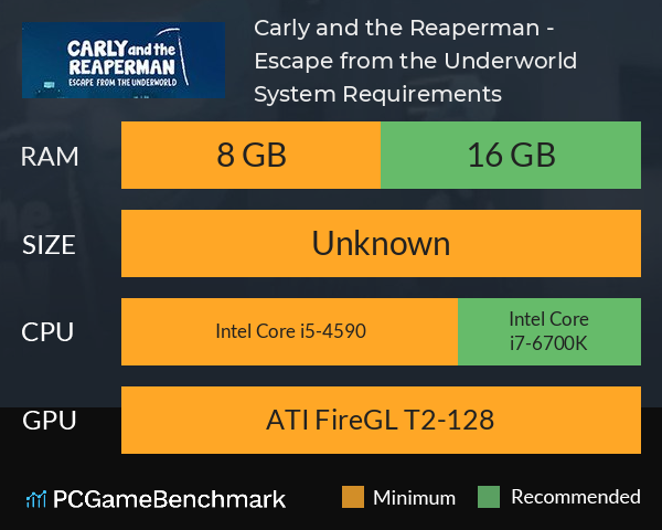Carly and the Reaperman - Escape from the Underworld System Requirements PC Graph - Can I Run Carly and the Reaperman - Escape from the Underworld Carly and the Reaperman - Escape from the Underworld System Requirements PC Graph - Can I Run Carly and the Reaperman - Escape from the Underworld