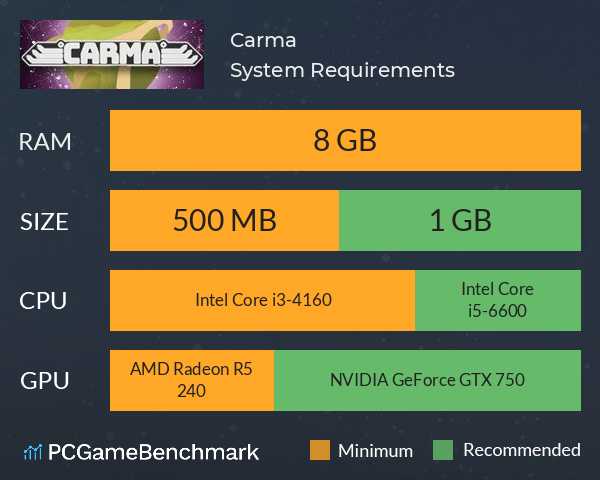 Carma System Requirements PC Graph - Can I Run Carma Carma System Requirements PC Graph - Can I Run Carma