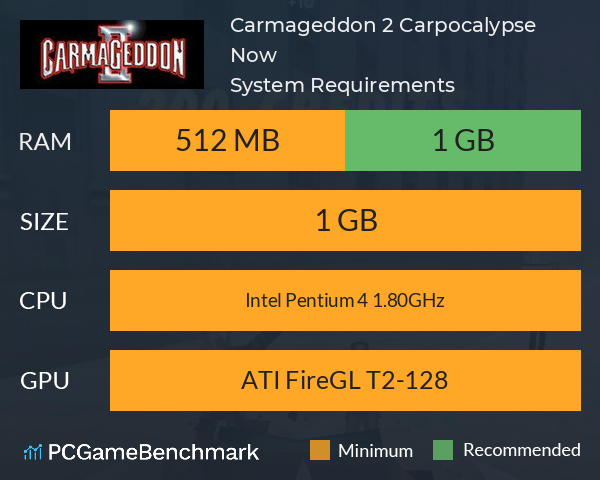Carmageddon 2: Carpocalypse Now System Requirements PC Graph - Can I Run Carmageddon 2: Carpocalypse Now