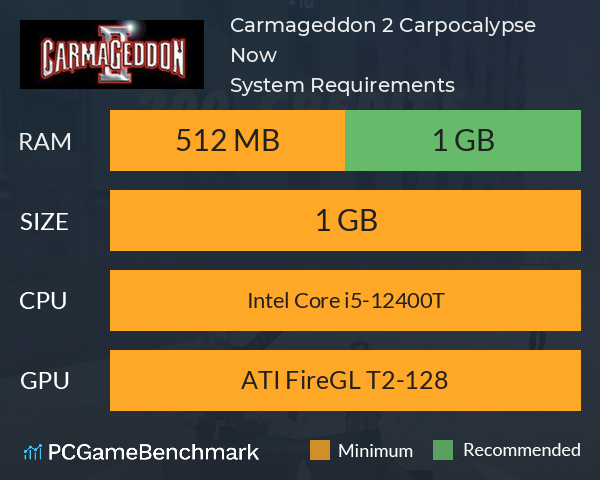 Carmageddon 2: Carpocalypse Now System Requirements PC Graph - Can I Run Carmageddon 2: Carpocalypse Now