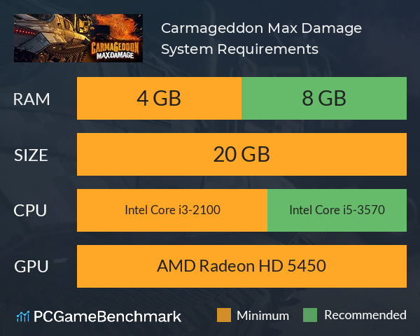Carmageddon: Max Damage System Requirements PC Graph - Can I Run Carmageddon: Max Damage