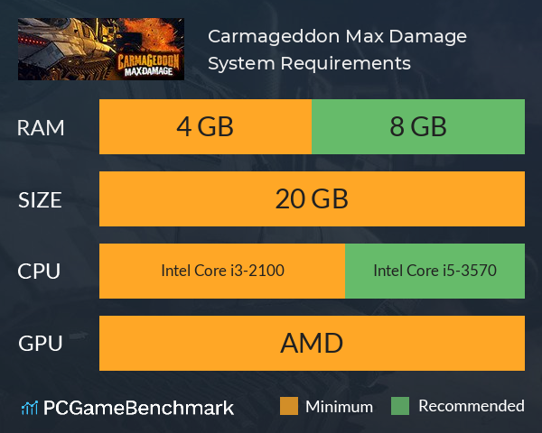 Carmageddon: Max Damage System Requirements PC Graph - Can I Run Carmageddon: Max Damage