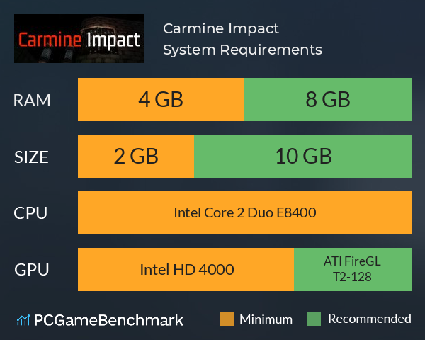 Carmine Impact System Requirements PC Graph - Can I Run Carmine Impact