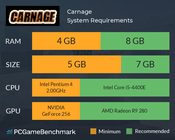 Carnage System Requirements PC Graph - Can I Run Carnage Carnage System Requirements PC Graph - Can I Run Carnage