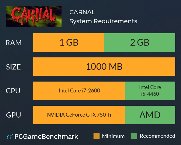CARNAL System Requirements PC Graph - Can I Run CARNAL