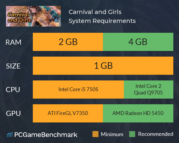 Carnival and Girls System Requirements PC Graph - Can I Run Carnival and Girls