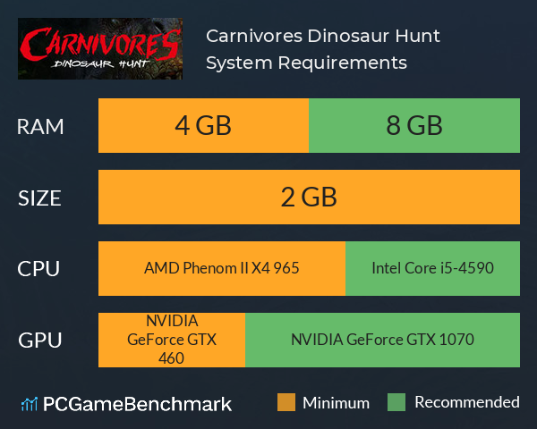 Carnivores: Dinosaur Hunt System Requirements PC Graph - Can I Run Carnivores: Dinosaur Hunt