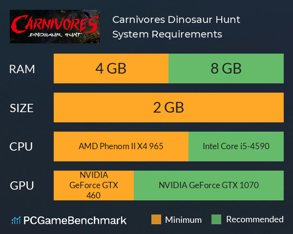 Carnivores: Dinosaur Hunt System Requirements PC Graph - Can I Run Carnivores: Dinosaur Hunt Carnivores: Dinosaur Hunt System Requirements PC Graph - Can I Run Carnivores: Dinosaur Hunt
