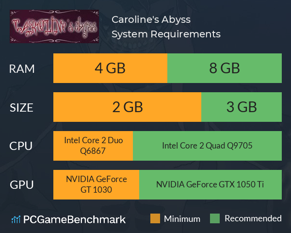 Caroline's Abyss System Requirements PC Graph - Can I Run Caroline's Abyss Caroline's Abyss System Requirements PC Graph - Can I Run Caroline's Abyss