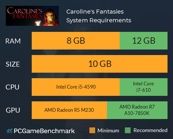 Caroline's Fantasies System Requirements PC Graph - Can I Run Caroline's Fantasies
