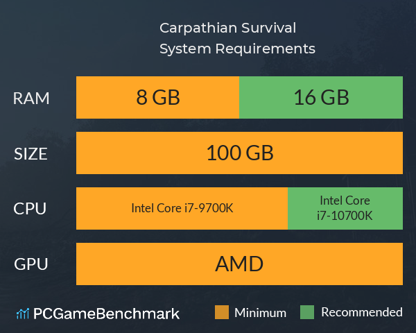 Carpathian Survival System Requirements PC Graph - Can I Run Carpathian Survival Carpathian Survival System Requirements PC Graph - Can I Run Carpathian Survival