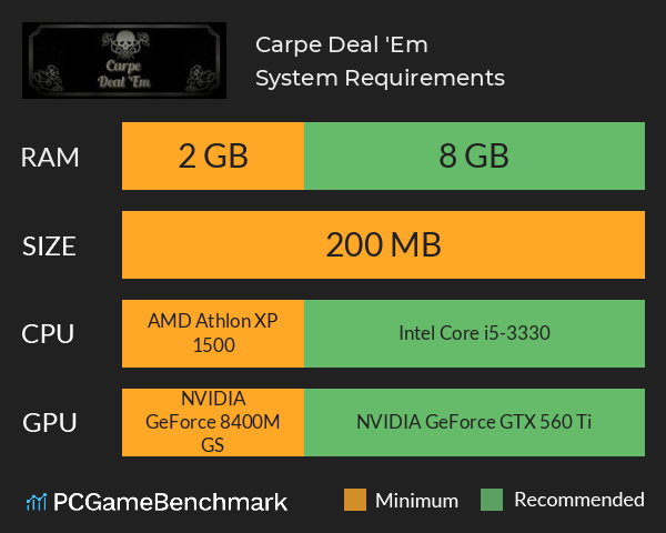 Carpe Deal 'Em System Requirements PC Graph - Can I Run Carpe Deal 'Em