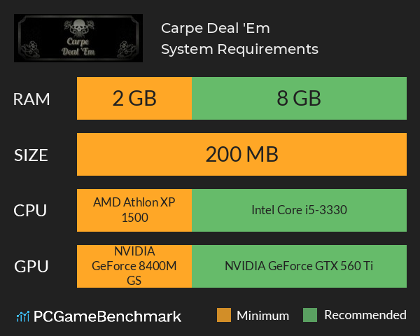 Carpe Deal 'Em System Requirements PC Graph - Can I Run Carpe Deal 'Em Carpe Deal 'Em System Requirements PC Graph - Can I Run Carpe Deal 'Em
