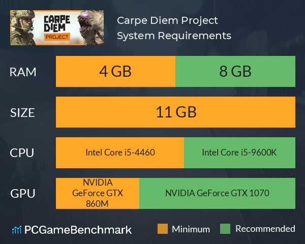 Carpe Diem Project System Requirements PC Graph - Can I Run Carpe Diem Project Carpe Diem Project System Requirements PC Graph - Can I Run Carpe Diem Project