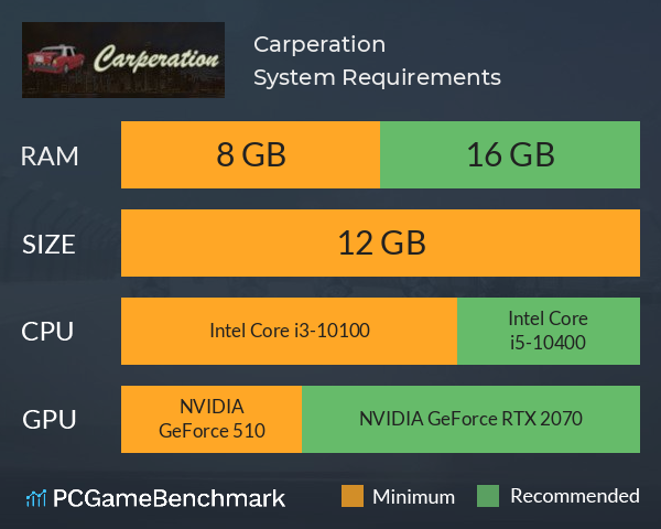 Carperation System Requirements PC Graph - Can I Run Carperation Carperation System Requirements PC Graph - Can I Run Carperation