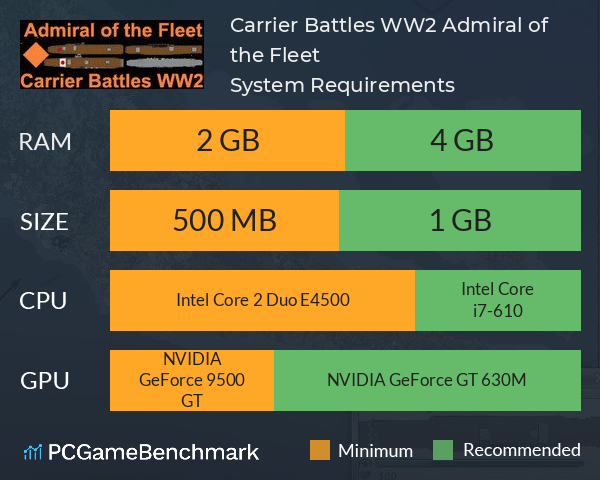 Carrier Battles WW2: Admiral of the Fleet System Requirements PC Graph - Can I Run Carrier Battles WW2: Admiral of the Fleet