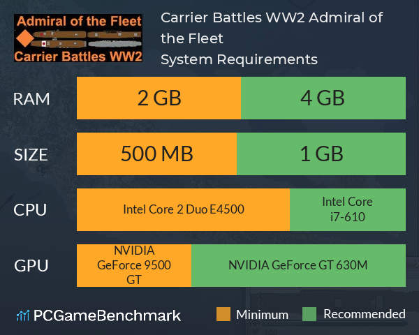 Carrier Battles WW2: Admiral of the Fleet System Requirements PC Graph - Can I Run Carrier Battles WW2: Admiral of the Fleet Carrier Battles WW2: Admiral of the Fleet System Requirements PC Graph - Can I Run Carrier Battles WW2: Admiral of the Fleet