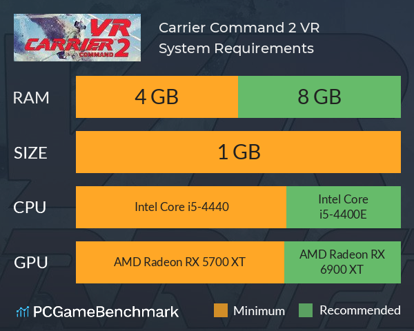 Carrier Command 2 VR System Requirements PC Graph - Can I Run Carrier Command 2 VR