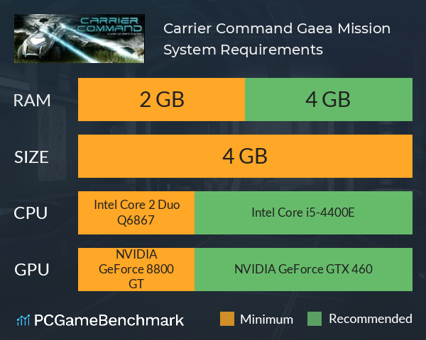 Carrier Command: Gaea Mission System Requirements PC Graph - Can I Run Carrier Command: Gaea Mission