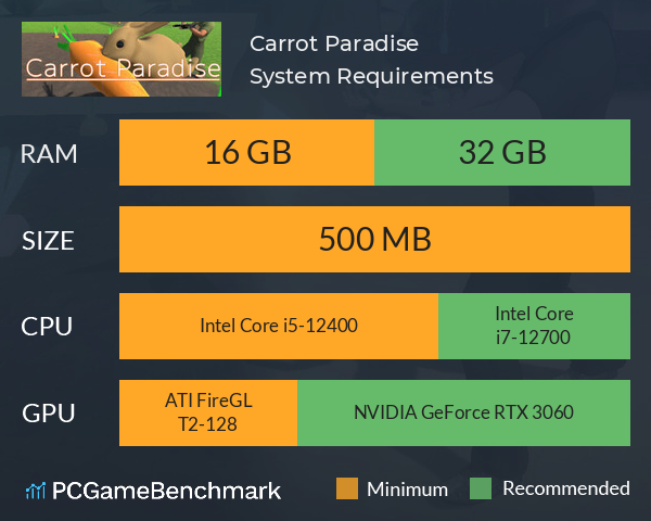 Carrot Paradise System Requirements PC Graph - Can I Run Carrot Paradise Carrot Paradise System Requirements PC Graph - Can I Run Carrot Paradise