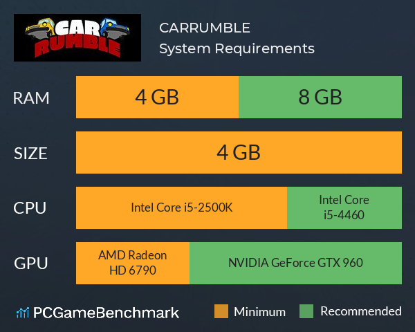 CARRUMBLE System Requirements PC Graph - Can I Run CARRUMBLE