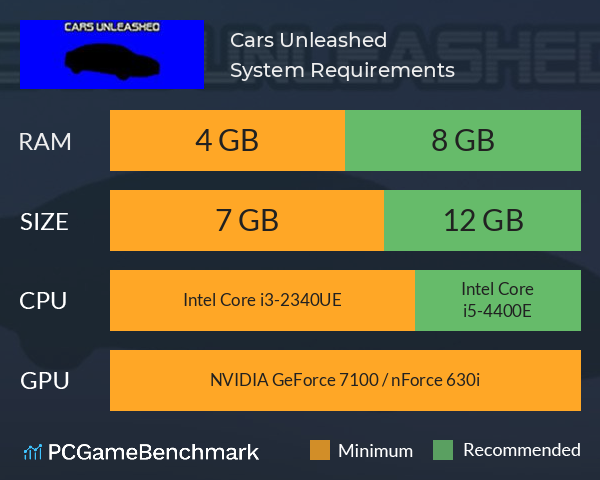 Cars Unleashed System Requirements PC Graph - Can I Run Cars Unleashed Cars Unleashed System Requirements PC Graph - Can I Run Cars Unleashed