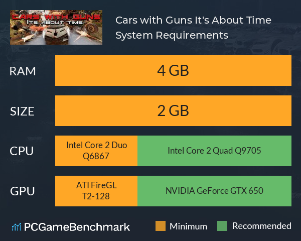 Cars with Guns: It's About Time System Requirements PC Graph - Can I Run Cars with Guns: It's About Time Cars with Guns: It's About Time System Requirements PC Graph - Can I Run Cars with Guns: It's About Time