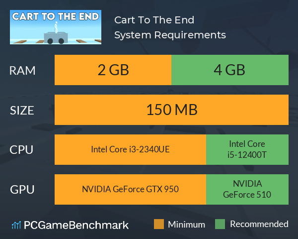 Cart To The End System Requirements PC Graph - Can I Run Cart To The End Cart To The End System Requirements PC Graph - Can I Run Cart To The End