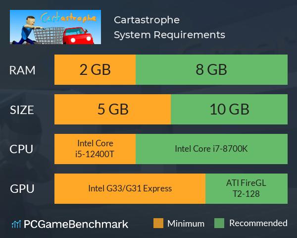 Cartastrophe System Requirements PC Graph - Can I Run Cartastrophe Cartastrophe System Requirements PC Graph - Can I Run Cartastrophe