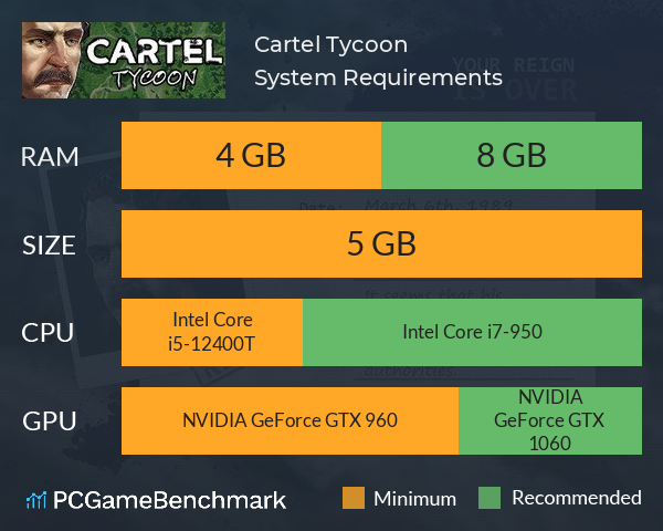 Cartel Tycoon System Requirements PC Graph - Can I Run Cartel Tycoon