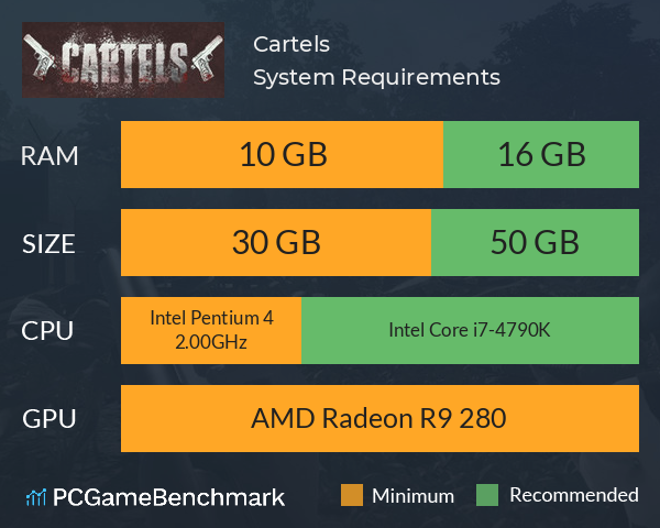Cartels System Requirements PC Graph - Can I Run Cartels Cartels System Requirements PC Graph - Can I Run Cartels