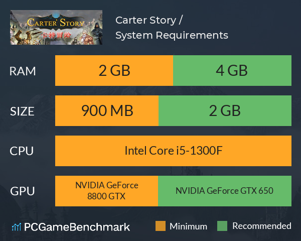 Carter Story / 卡特冒险 System Requirements PC Graph - Can I Run Carter Story / 卡特冒险 Carter Story / 卡特冒险 System Requirements PC Graph - Can I Run Carter Story / 卡特冒险