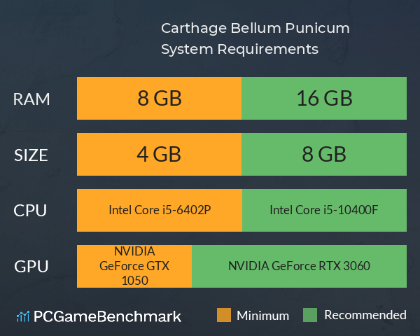 Carthage: Bellum Punicum System Requirements PC Graph - Can I Run Carthage: Bellum Punicum Carthage: Bellum Punicum System Requirements PC Graph - Can I Run Carthage: Bellum Punicum