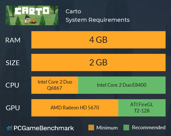 Carto System Requirements PC Graph - Can I Run Carto