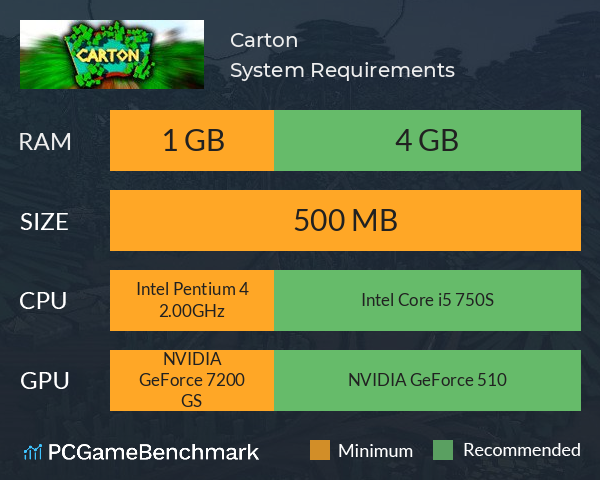 Carton System Requirements PC Graph - Can I Run Carton