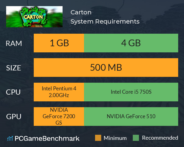 Carton System Requirements PC Graph - Can I Run Carton Carton System Requirements PC Graph - Can I Run Carton