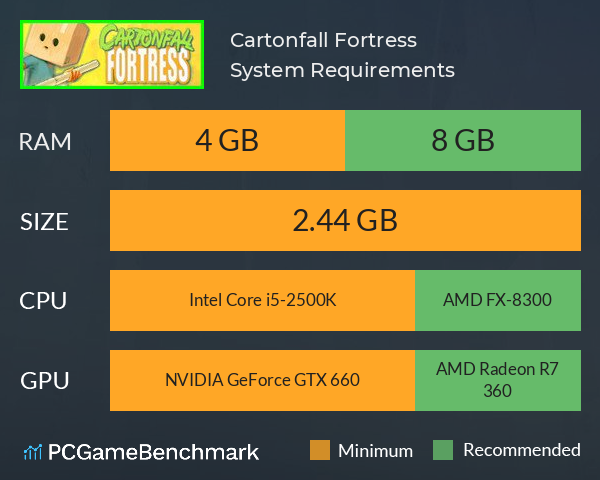 Cartonfall: Fortress System Requirements PC Graph - Can I Run Cartonfall: Fortress Cartonfall: Fortress System Requirements PC Graph - Can I Run Cartonfall: Fortress