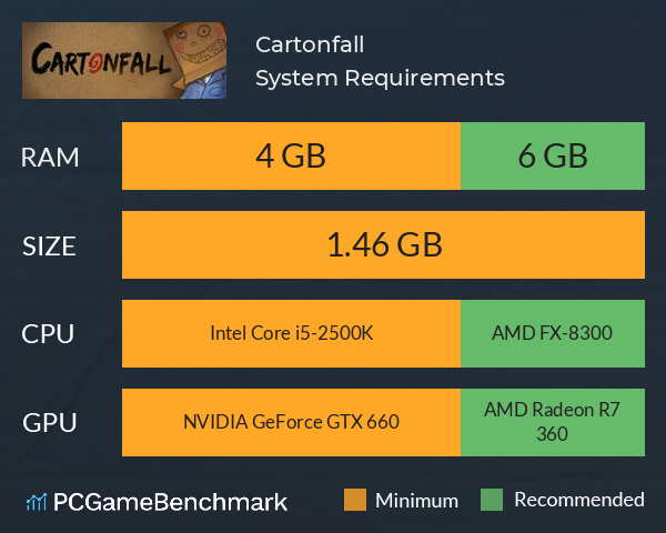 Cartonfall System Requirements PC Graph - Can I Run Cartonfall Cartonfall System Requirements PC Graph - Can I Run Cartonfall