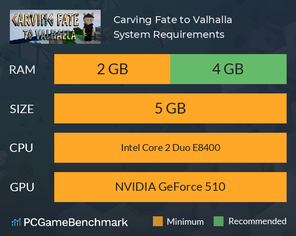 Carving Fate to Valhalla System Requirements PC Graph - Can I Run Carving Fate to Valhalla Carving Fate to Valhalla System Requirements PC Graph - Can I Run Carving Fate to Valhalla