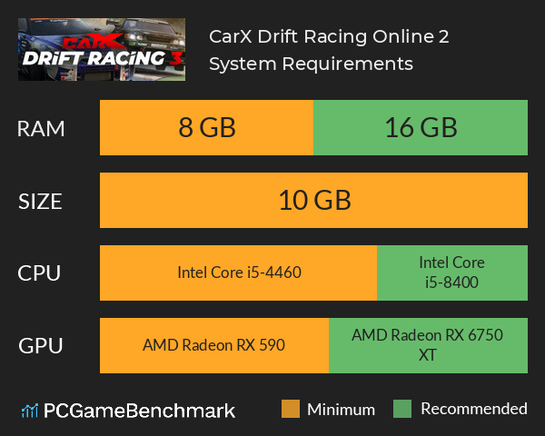 CarX Drift Racing Online 2 System Requirements PC Graph - Can I Run CarX Drift Racing Online 2 CarX Drift Racing Online 2 System Requirements PC Graph - Can I Run CarX Drift Racing Online 2