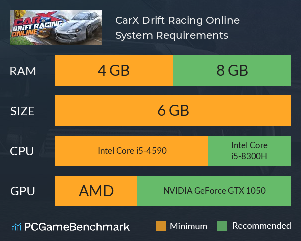 CarX Drift Racing Online System Requirements PC Graph - Can I Run CarX Drift Racing Online