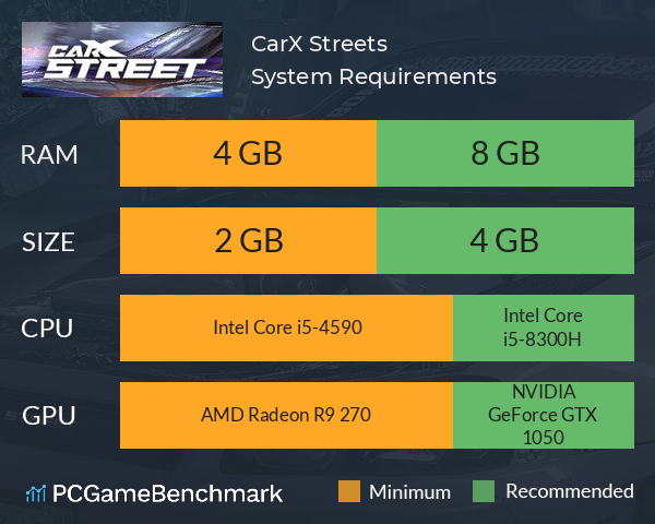 CarX Streets System Requirements PC Graph - Can I Run CarX Streets