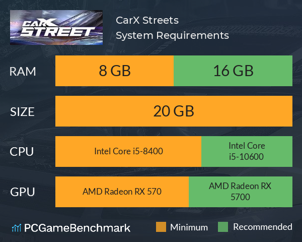 CarX Streets System Requirements PC Graph - Can I Run CarX Streets CarX Streets System Requirements PC Graph - Can I Run CarX Streets