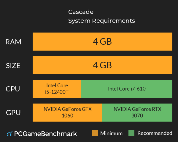 Cascade System Requirements PC Graph - Can I Run Cascade Cascade System Requirements PC Graph - Can I Run Cascade
