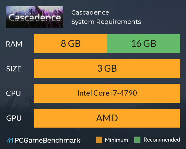 Cascadence System Requirements PC Graph - Can I Run Cascadence Cascadence System Requirements PC Graph - Can I Run Cascadence