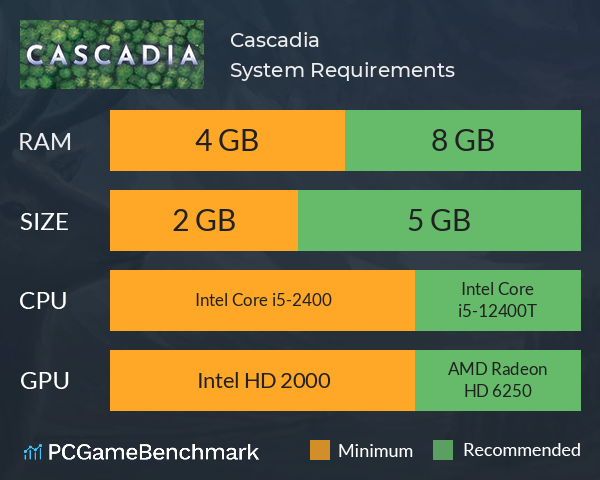 Cascadia System Requirements PC Graph - Can I Run Cascadia Cascadia System Requirements PC Graph - Can I Run Cascadia