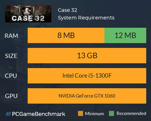 Case 32 System Requirements PC Graph - Can I Run Case 32 Case 32 System Requirements PC Graph - Can I Run Case 32