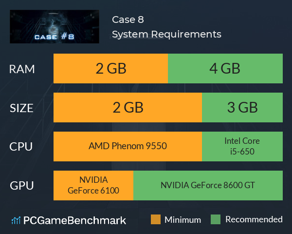 Case #8 System Requirements PC Graph - Can I Run Case #8 Case #8 System Requirements PC Graph - Can I Run Case #8