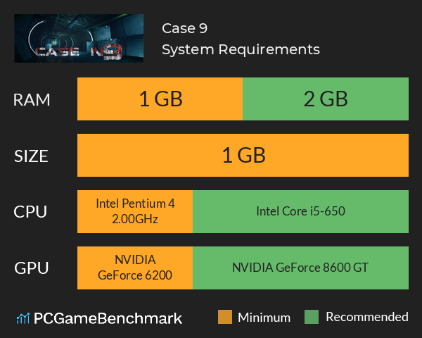 Case #9 System Requirements PC Graph - Can I Run Case #9